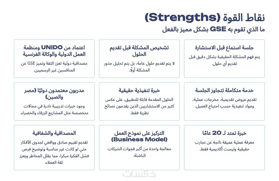 خطة تسويقية كاملة مفصلة علي علامتك التجارية