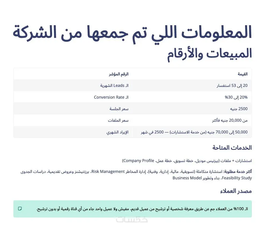 خطة تسويقية كاملة مفصلة علي علامتك التجارية