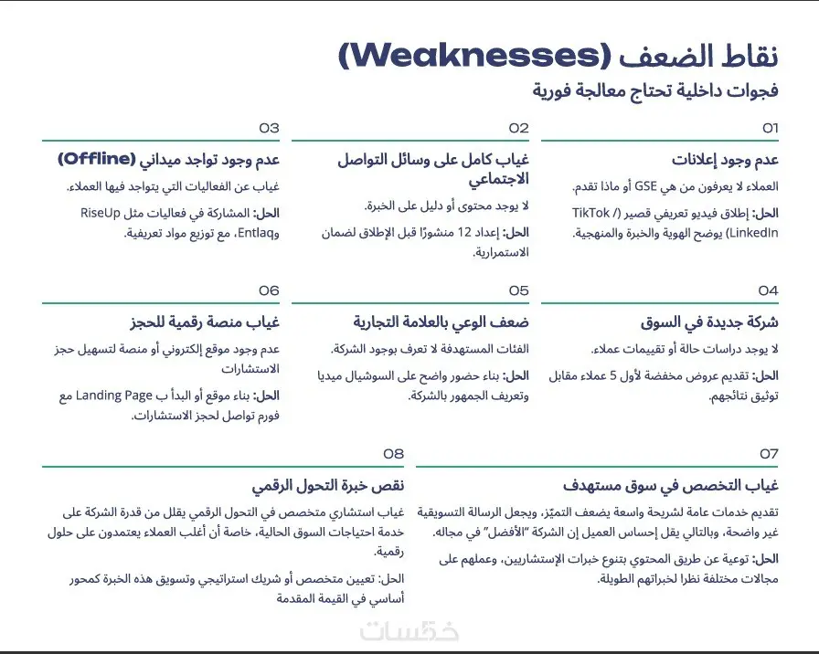 خطة تسويقية كاملة مفصلة علي علامتك التجارية