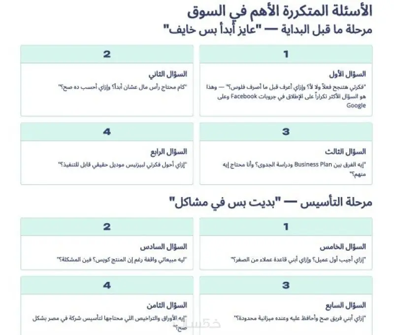 خطة تسويقية كاملة مفصلة علي علامتك التجارية