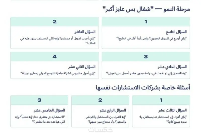 خطة تسويقية كاملة مفصلة علي علامتك التجارية