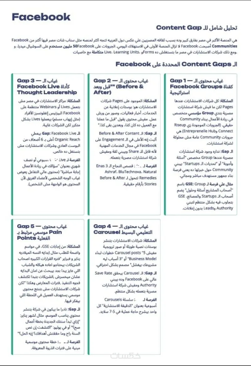 خطة تسويقية كاملة مفصلة علي علامتك التجارية