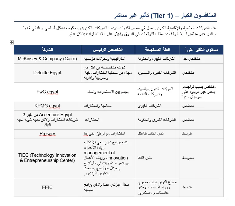خطة تسويقية كاملة مفصلة علي علامتك التجارية