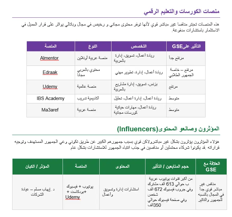 خطة تسويقية كاملة مفصلة علي علامتك التجارية