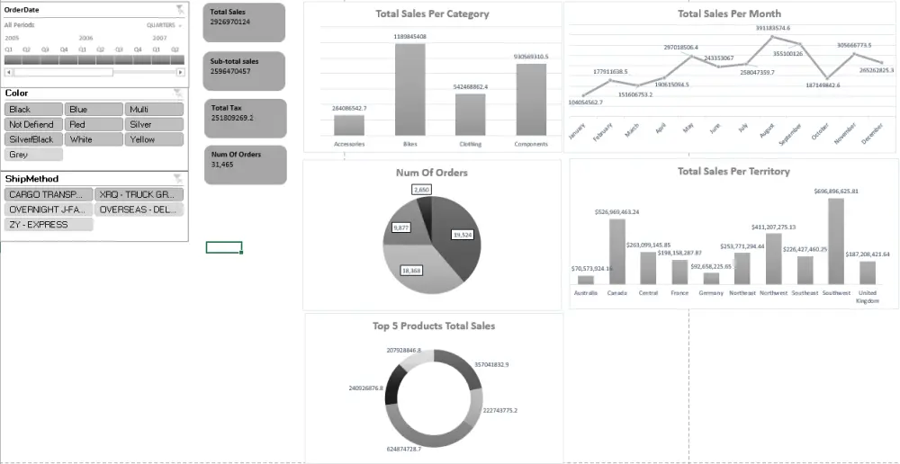 تحليل البيانات وعرضها في لوحه تحكم
