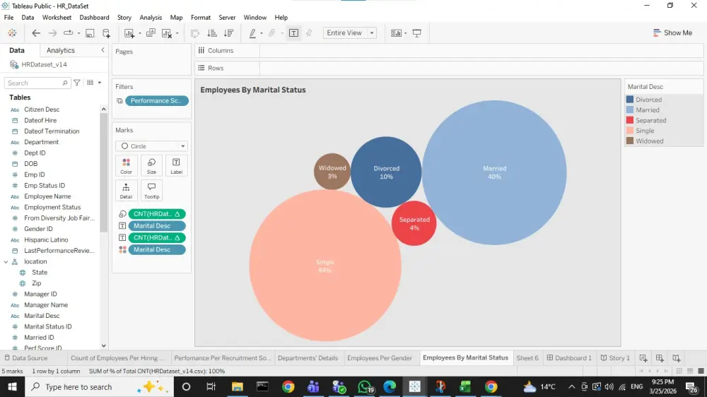 تصميم لوحة تحكم (Dashboard) ذكية وسهلة الاستخدام.
