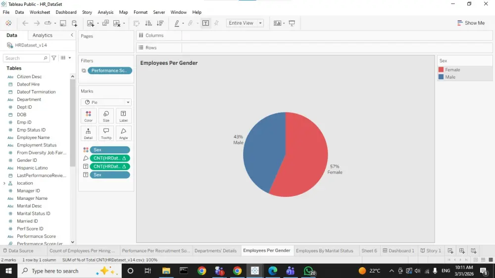 تصميم لوحة تحكم (Dashboard) ذكية وسهلة الاستخدام.