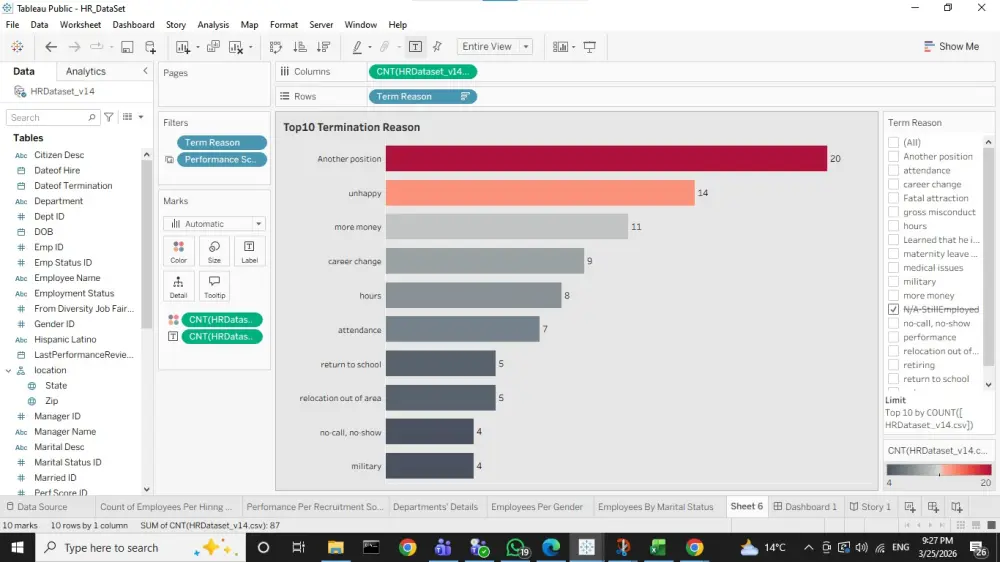 تصميم لوحة تحكم (Dashboard) ذكية وسهلة الاستخدام.