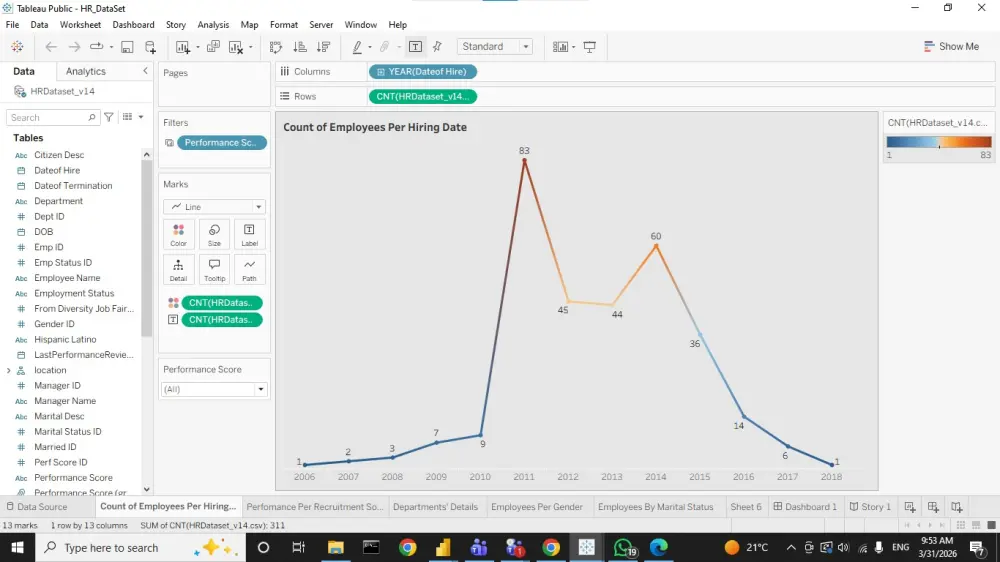 تصميم لوحة تحكم (Dashboard) ذكية وسهلة الاستخدام.