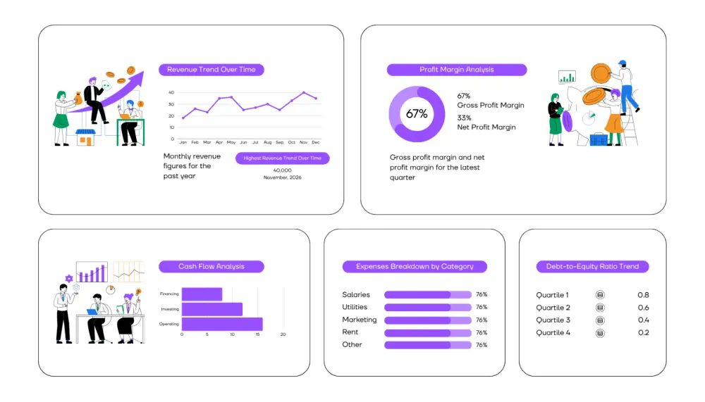 تحليل البيانات وعمل Dashboard تفاعلية على Power Bi