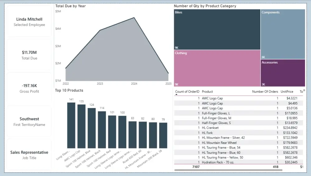 تحليل البيانات وعمل Dashboard تفاعلية على Power Bi