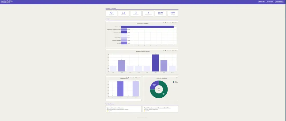 تنظيف وتحليل البيانات وإنشاء Dashboard تفاعلي