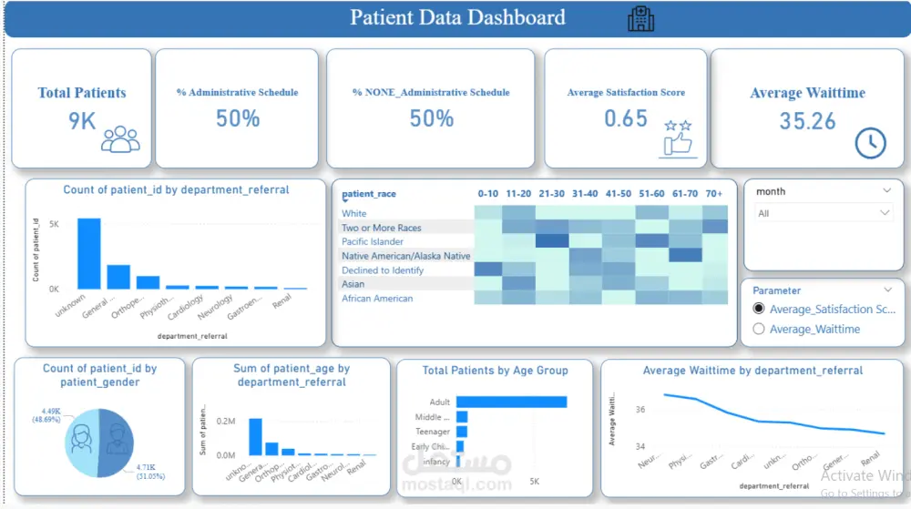 أقدم لك لوحات تحكم تفاعلية وتحليلات بيانات دقيقة تساعدك على فهم أداء عملك، متابعة المبيعات، تحسين الحملات التسويقية، واتخاذ قرارات أسرع وأكثر دقة