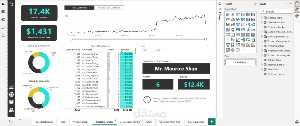تحليل بيانات العملاء
