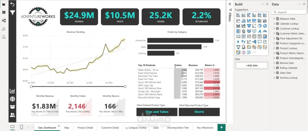 تحليل بيانات العملاء