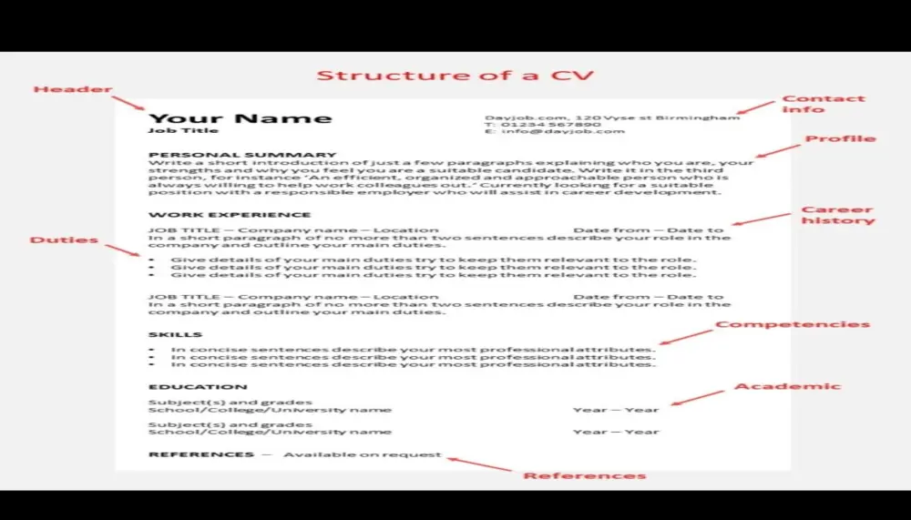 كتابة سيرة ذاتية cv  لاجتياز ATS