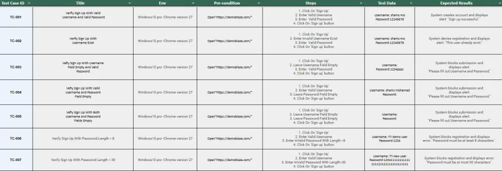 اختبار المواقع والتطبيقات يدوياً (Manual Testing) مع تقرير احترافي بالأخطاء (Bug Report)