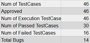 اختبار المواقع والتطبيقات يدوياً (Manual Testing) مع تقرير احترافي بالأخطاء (Bug Report)