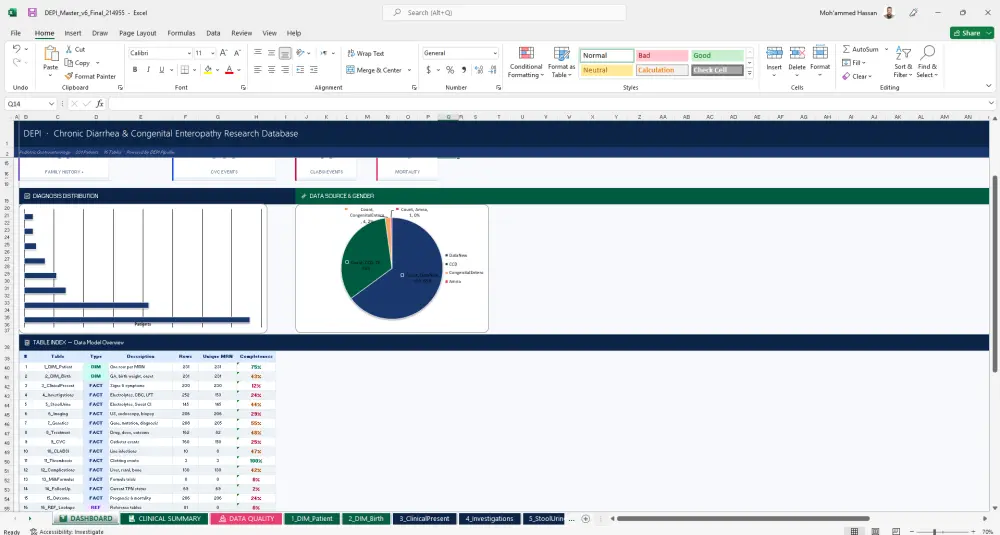 تنظيم وتحليل البيانات وإعداد Data Pipelines باحترافية باستخدام Excel