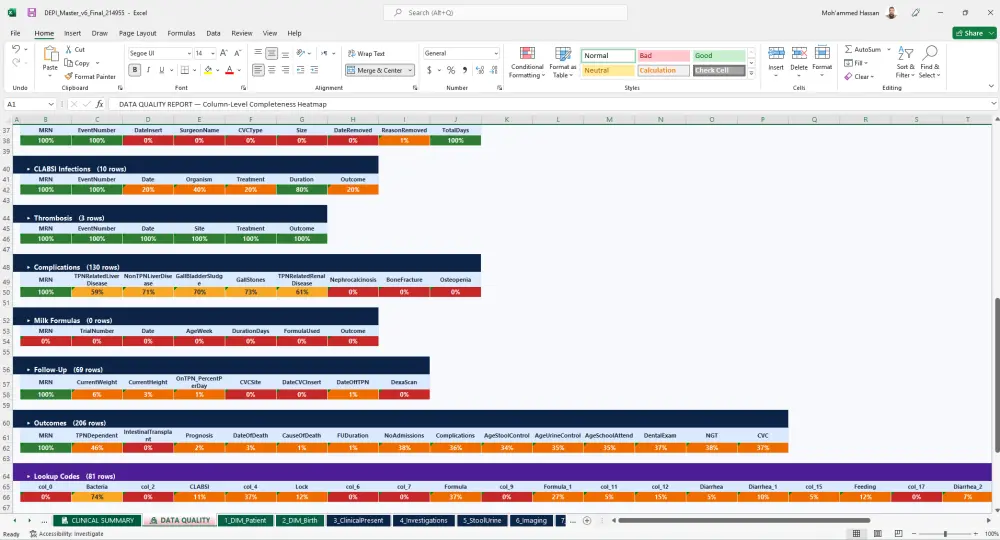 تنظيم وتحليل البيانات وإعداد Data Pipelines باحترافية باستخدام Excel