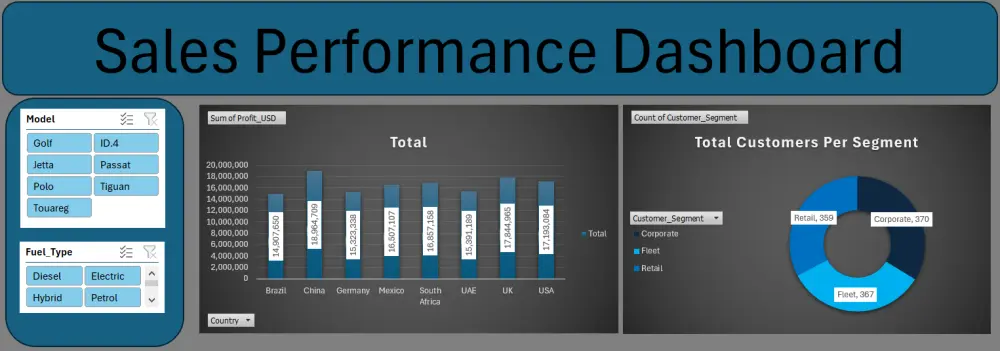 إنشاء داشبورد احترافي وتحليل بيانات باستخدام Excel