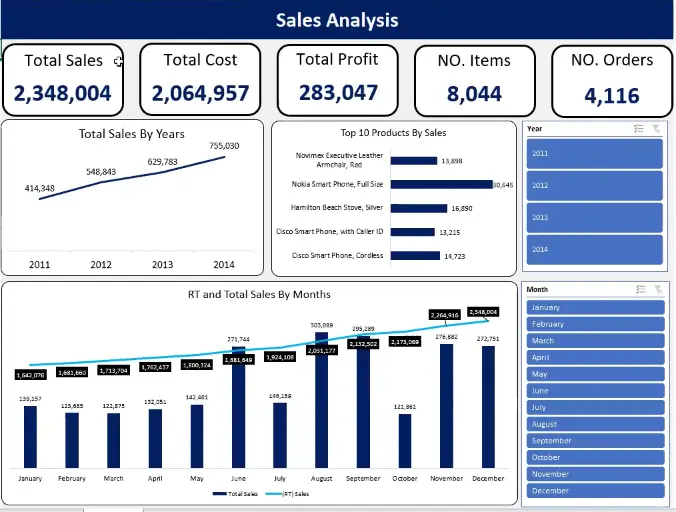 إنشاء داشبورد احترافي وتحليل بيانات باستخدام Excel