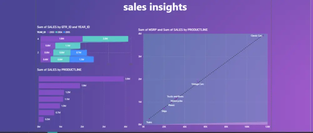 لوحة تتبع المصاريف والميزانية (Financial Tracking) باستخدام power bi