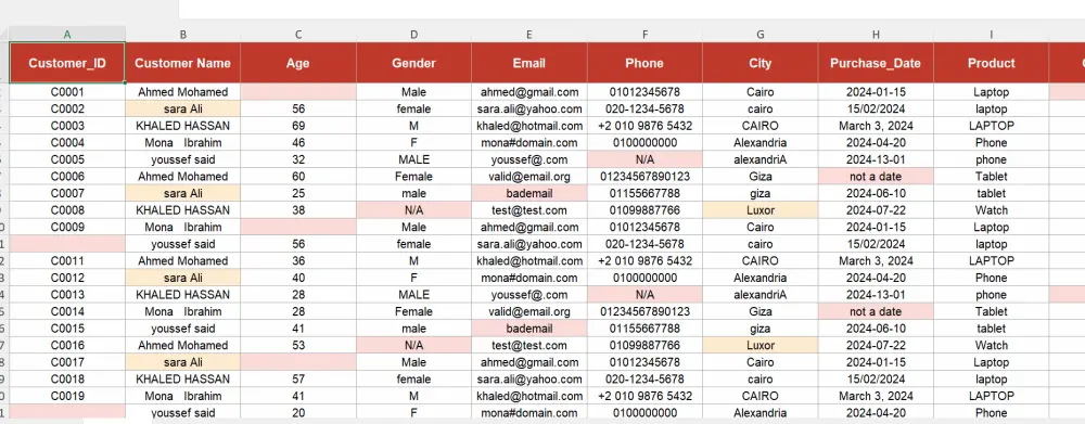 تنظيف وتنظيم بيانات EXCEL أو CSV