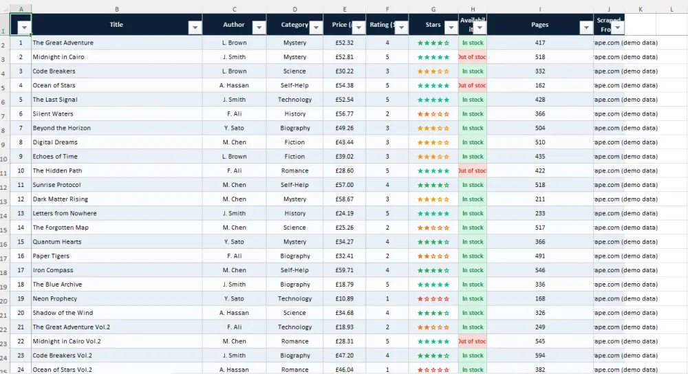 أقدم لك خدمة Web Scraping احترافية لاستخراج البيانات من أي موقع إلكتروني وتسليمها لك في ملف Excel أو CSV منظم وجاهز للاستخدام فوراً.