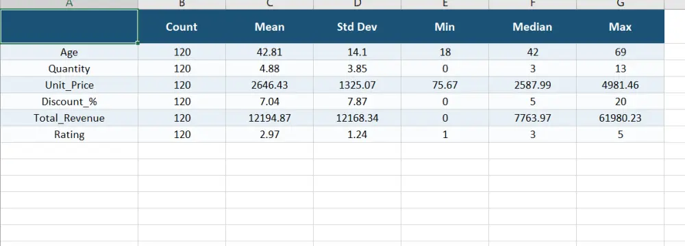 سأقوم بتحليل بياناتك (Excel/CSV) باستخدام Python مع رسومات بيانية احترافية