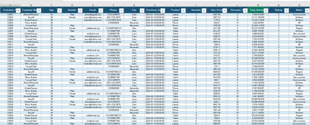 سأقوم بتحليل بياناتك (Excel/CSV) باستخدام Python مع رسومات بيانية احترافية
