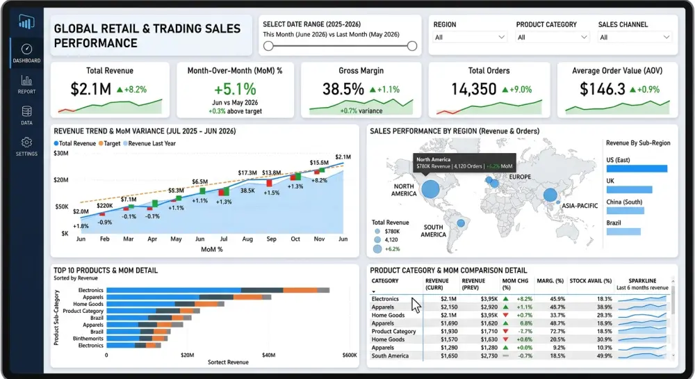 Sales Performance Dashboard — Power BI