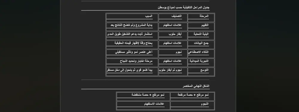كتابة وتنسيق المشاريع والأبحاث الأكاديمية باحترافية كاملة