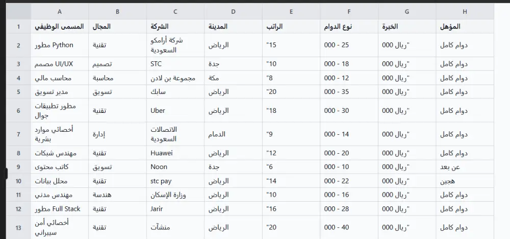 سأستخرج لك البيانات من أي موقع إلكتروني باستخدام Python، الخدمة الأساسية تشمل استخراج من 100حتي 1000او اكتر من ذلك    سجل من صفحة واحدة وتسليمها في ملف Excel أو CSV خلال 24 ساعة.