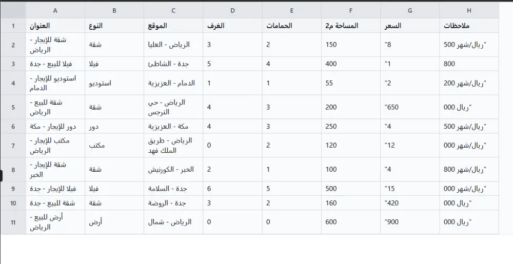 سأستخرج لك البيانات من أي موقع إلكتروني باستخدام Python، الخدمة الأساسية تشمل استخراج من 100حتي 1000او اكتر من ذلك    سجل من صفحة واحدة وتسليمها في ملف Excel أو CSV خلال 24 ساعة.