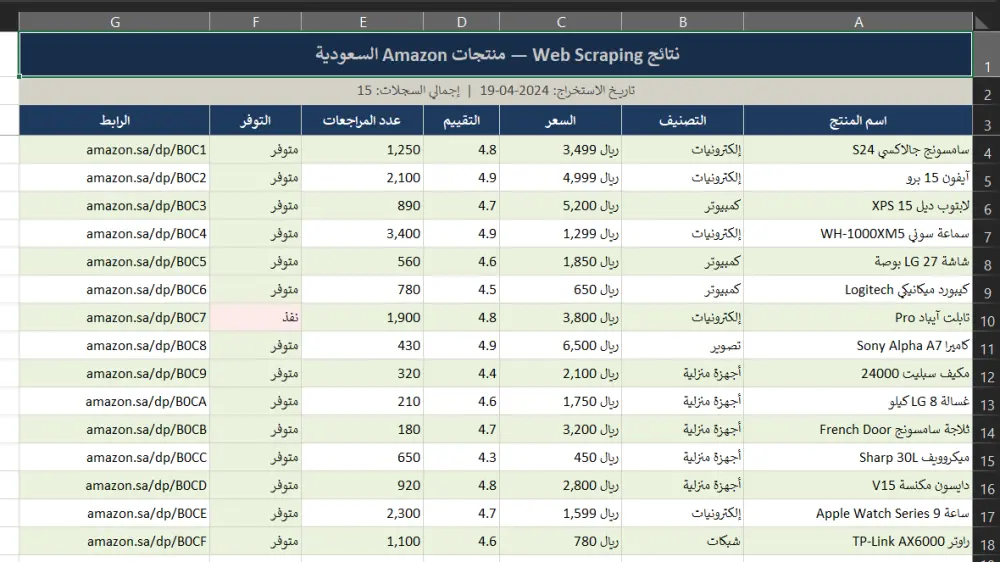سأستخرج لك البيانات من أي موقع إلكتروني باستخدام Python، الخدمة الأساسية تشمل استخراج من 100حتي 1000او اكتر من ذلك    سجل من صفحة واحدة وتسليمها في ملف Excel أو CSV خلال 24 ساعة.