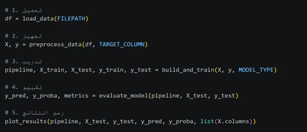 بناء نماذج التعلم الآلي والتنبؤ بالبيانات باستخدام بايثون Python