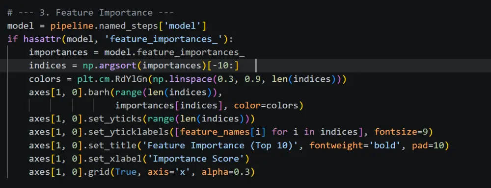 بناء نماذج التعلم الآلي والتنبؤ بالبيانات باستخدام بايثون Python