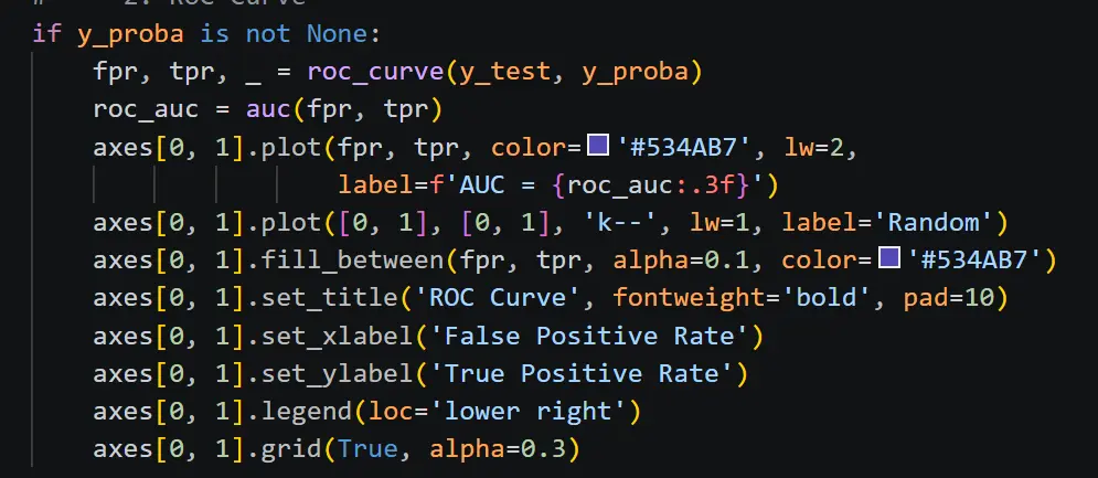 بناء نماذج التعلم الآلي والتنبؤ بالبيانات باستخدام بايثون Python