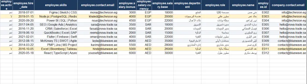 تحويل ملفات JSON المعقدة والمتداخلة إلى ملفات CSV و Excel منظمة