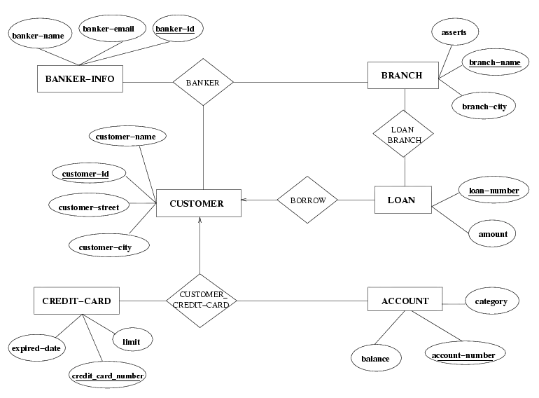 سأصمم لك قاعدة بيانات احترافية بـ MySQL أو sql server مع ERD