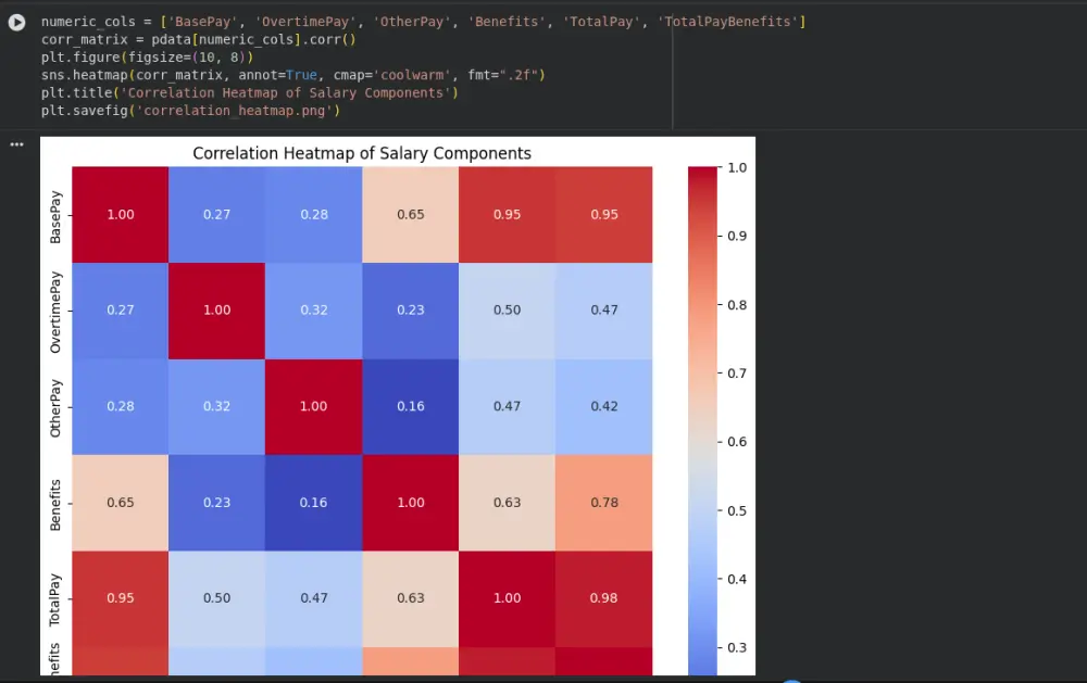 هيكلة وتنظيف البيانات لضمان نتائج تحليلية دقيقة