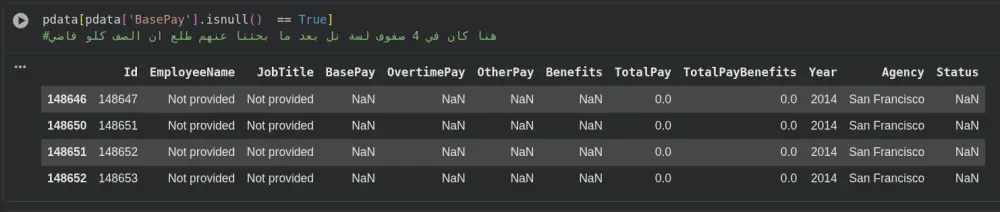 هيكلة وتنظيف البيانات لضمان نتائج تحليلية دقيقة
