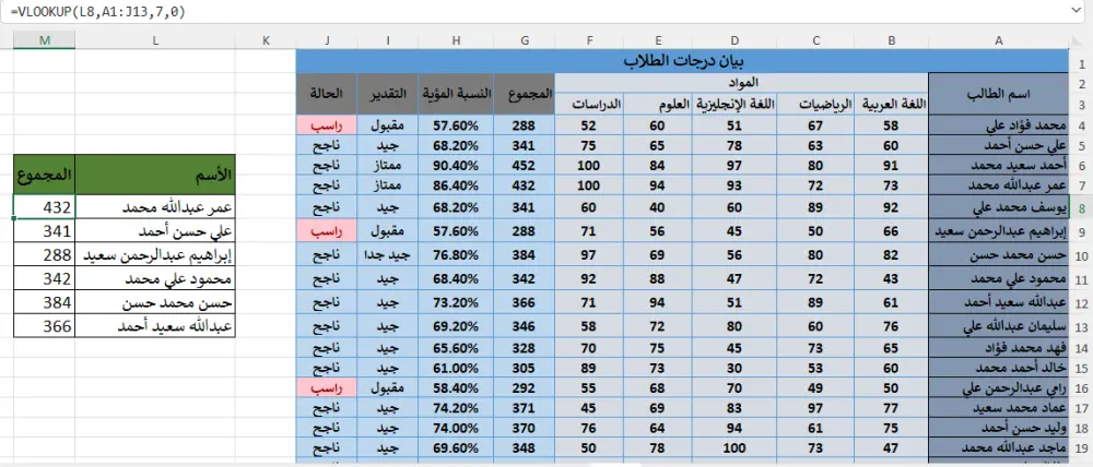 تحليل بيانات باستخدام الاكسيل