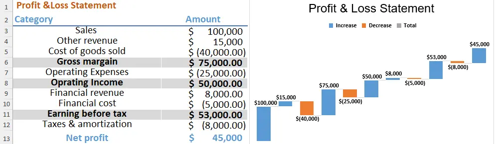 تحليل بيانات باستخدام الاكسيل