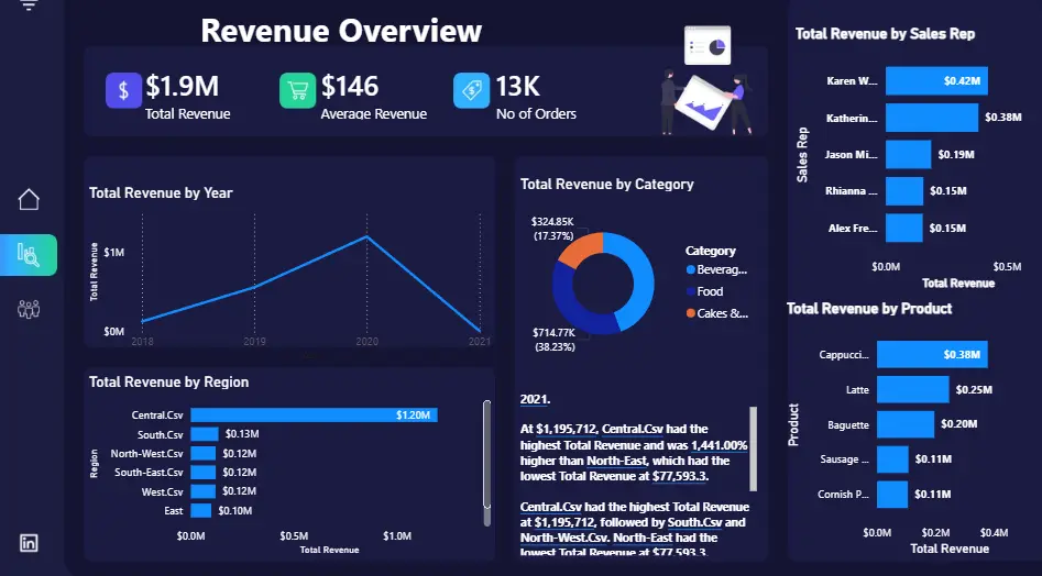 تحليل مبيعات باستخدام Power BI & excel