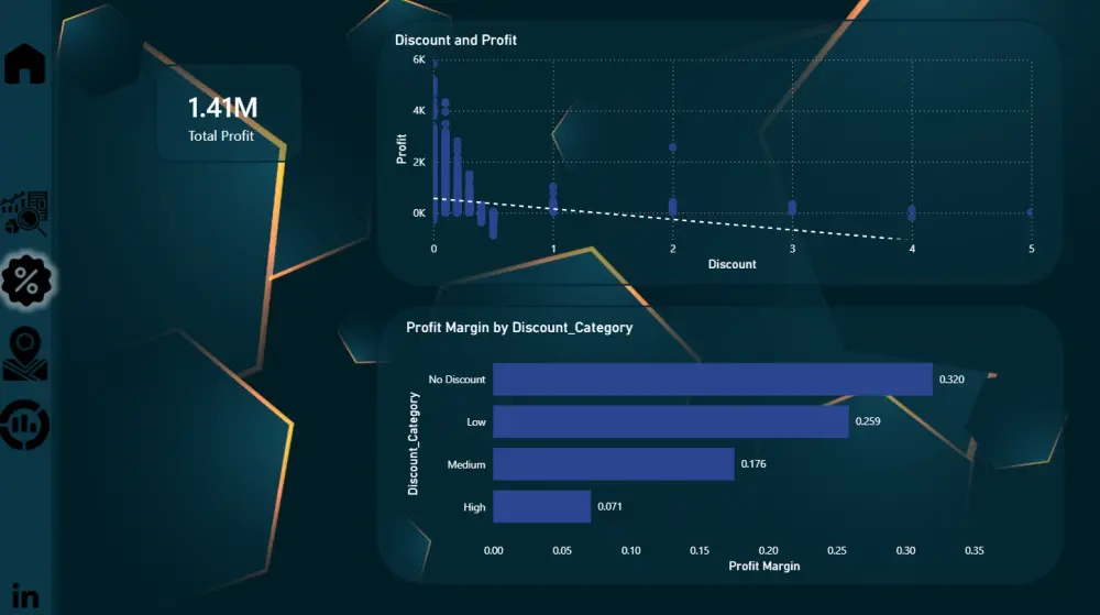 تحليل بيانات + داشبورد Power BI | Power Query + DAX + Visual