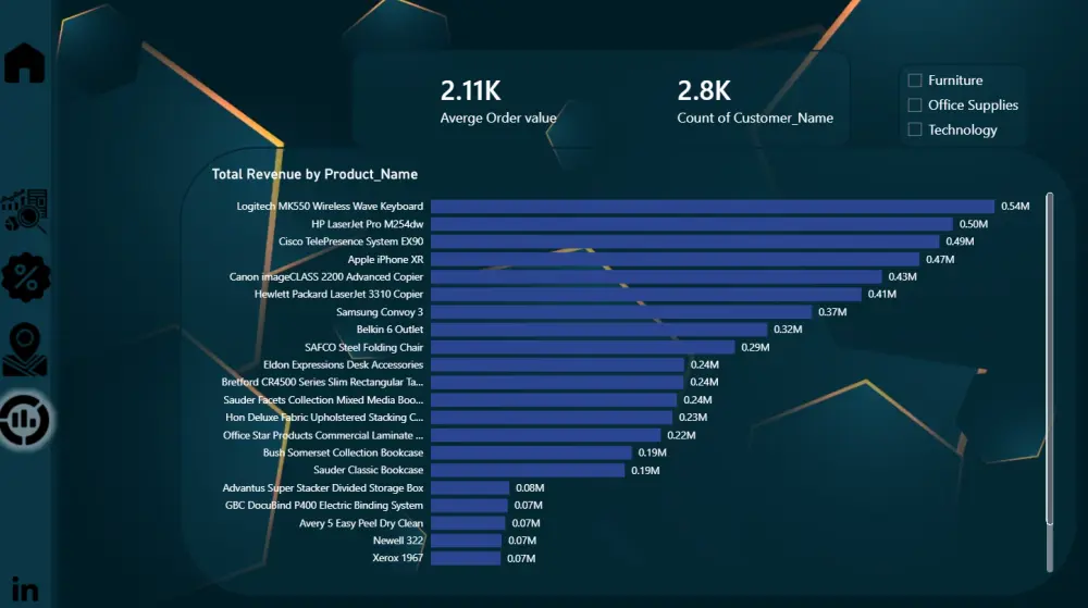 داشبورد Power BI متكامل | Data Model + DAX+ Cleaning متقدم