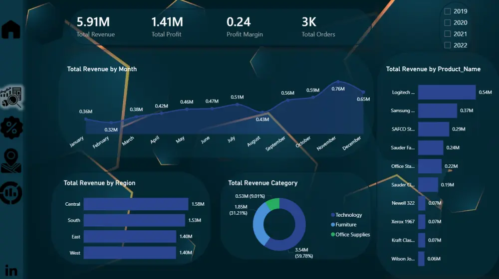 داشبورد Power BI متكامل | Data Model + DAX+ Cleaning متقدم