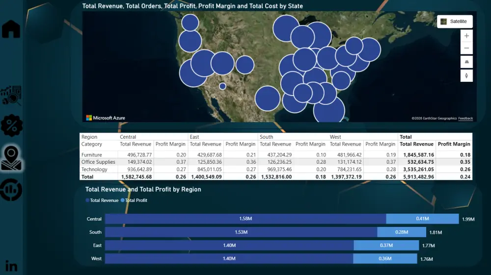 داشبورد Power BI متكامل | Data Model + DAX+ Cleaning متقدم